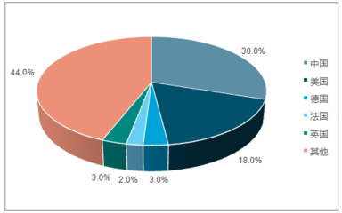 2017年中國機動車保有量為3.10億輛,售后服務(wù)對汽車零部件的需求逐步增加【圖】