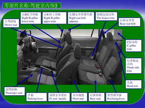 汽車結(jié)構(gòu)圖解 汽車零部件名稱